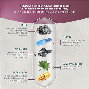 ReGrow Hair Activation Formula by PureHealth Research – Hair Growth Vitamins with Biotin & Saw Palmetto | Natural Hair Loss Treatment for Thicker, Fuller Hair – For Women & Men