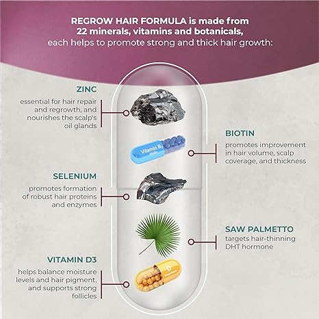 ReGrow Hair Activation Formula by PureHealth Research – Hair Growth Vitamins with Biotin & Saw Palmetto | Natural Hair Loss Treatment for Thicker, Fuller Hair – For Women & Men