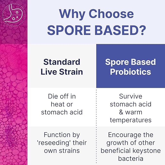 Microbiome Labs MegaSporeBiotic – Advanced Spore-Based Probiotic for Gut & Digestive Health | Clinically Proven, Shelf-Stable Probiotic Supplement for Men & Women – 60 Capsules