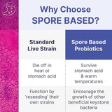 Microbiome Labs MegaSporeBiotic – Advanced Spore-Based Probiotic for Gut & Digestive Health | Clinically Proven, Shelf-Stable Probiotic Supplement for Men & Women – 60 Capsules
